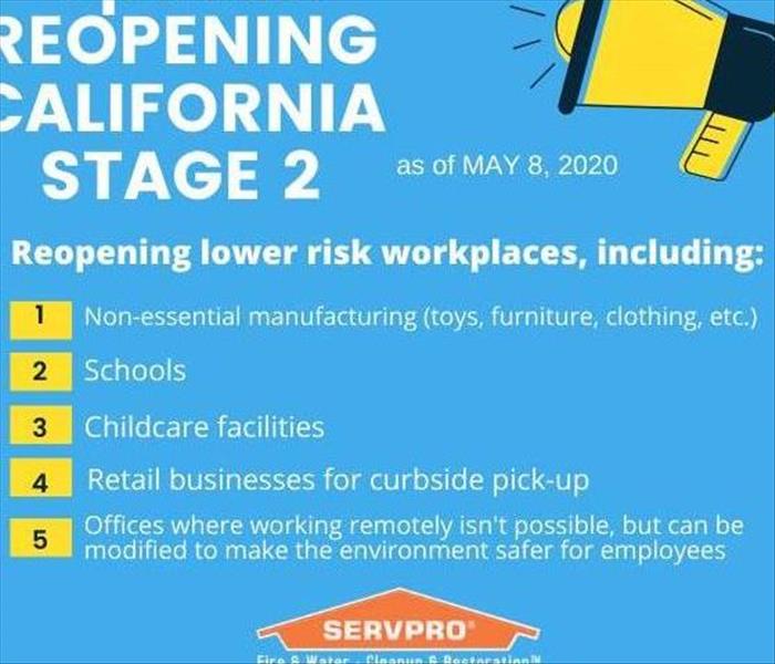 STAGE 2 REOPENING FOR CALIFORNIA